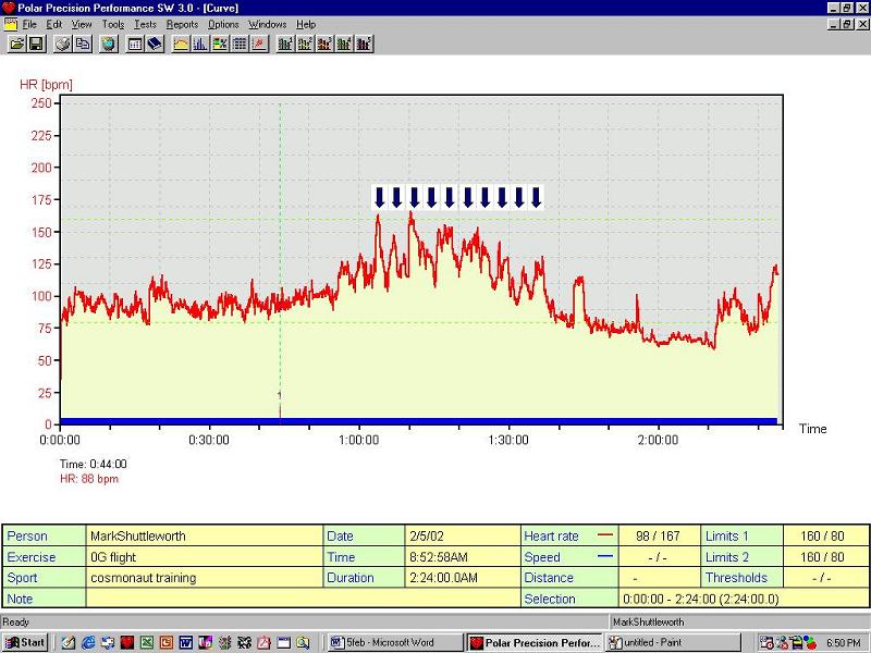 Zero-G Heart Rate Data
