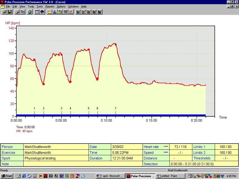 Exercise heart-rate graph