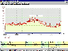 Zero-G Training Heart Rate