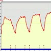 Exercise heart-rate graph